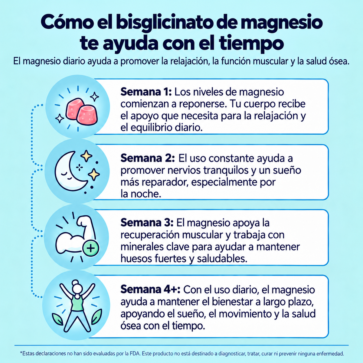 Magnesium Bysglycinate Gummies