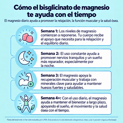 Magnesium Bysglycinate Gummies