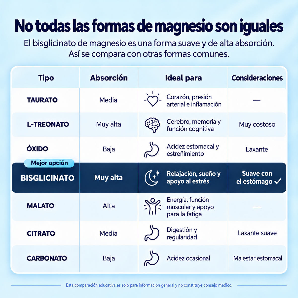 Magnesium Bysglycinate Gummies