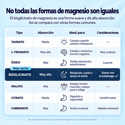 Magnesium Bysglycinate Gummies